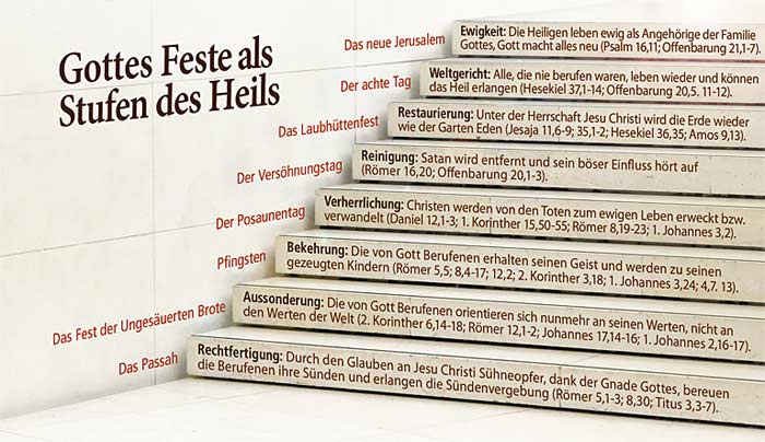 Sieben biblische Feste